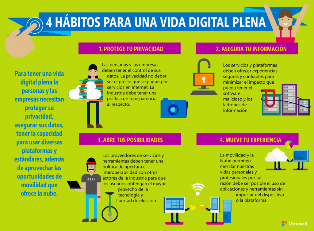 4 hábitos para una vida digital plena - Infografia microsoft